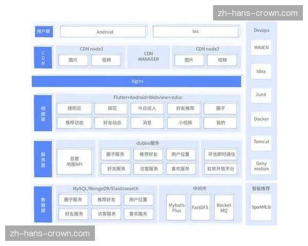 赛事直播系统与即时通讯工具结合 提升了品牌主在社交层面的渗透率