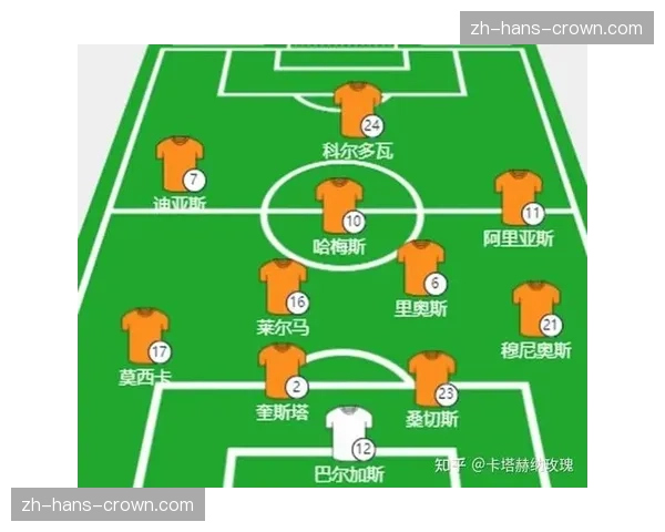 加拿大战术灵活性测试，面对不同风格对手的阵型调整能力